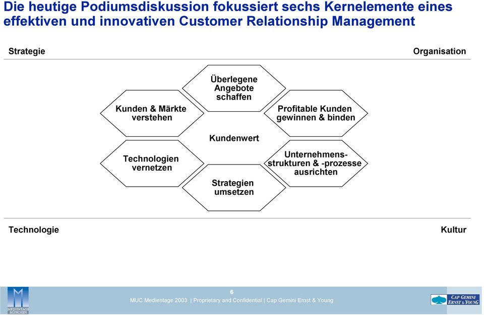 eines effektiven und innovativen