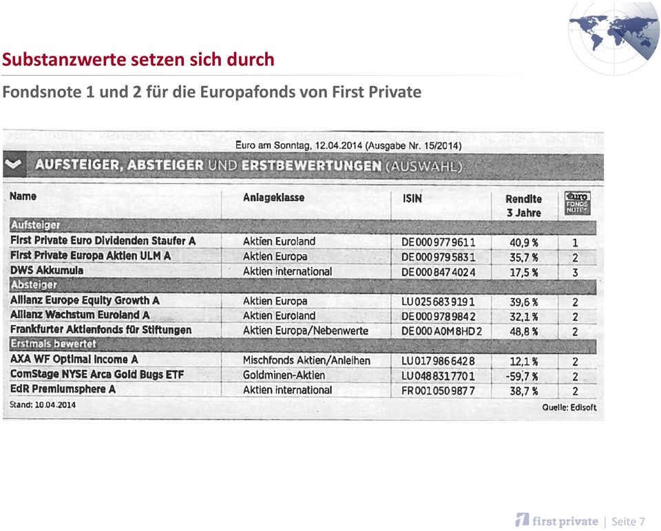 Europafonds von First Private Hier