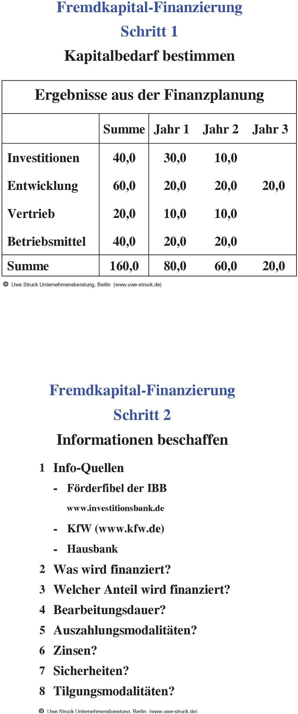 Fremdkapital-Finanzierung Schritt 2 Informationen beschaffen 1 Info-Quellen - Förderfibel der IBB www.investitionsbank.de - KfW (www.kfw.