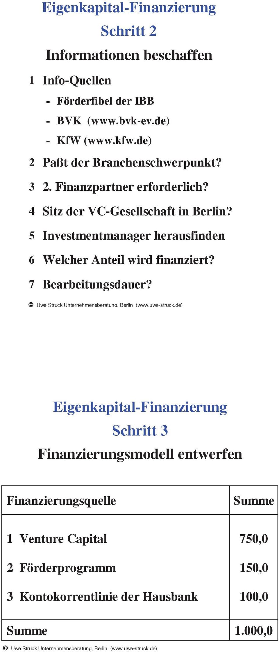 5 Investmentmanager herausfinden 6 Welcher Anteil wird finanziert? 7 Bearbeitungsdauer?