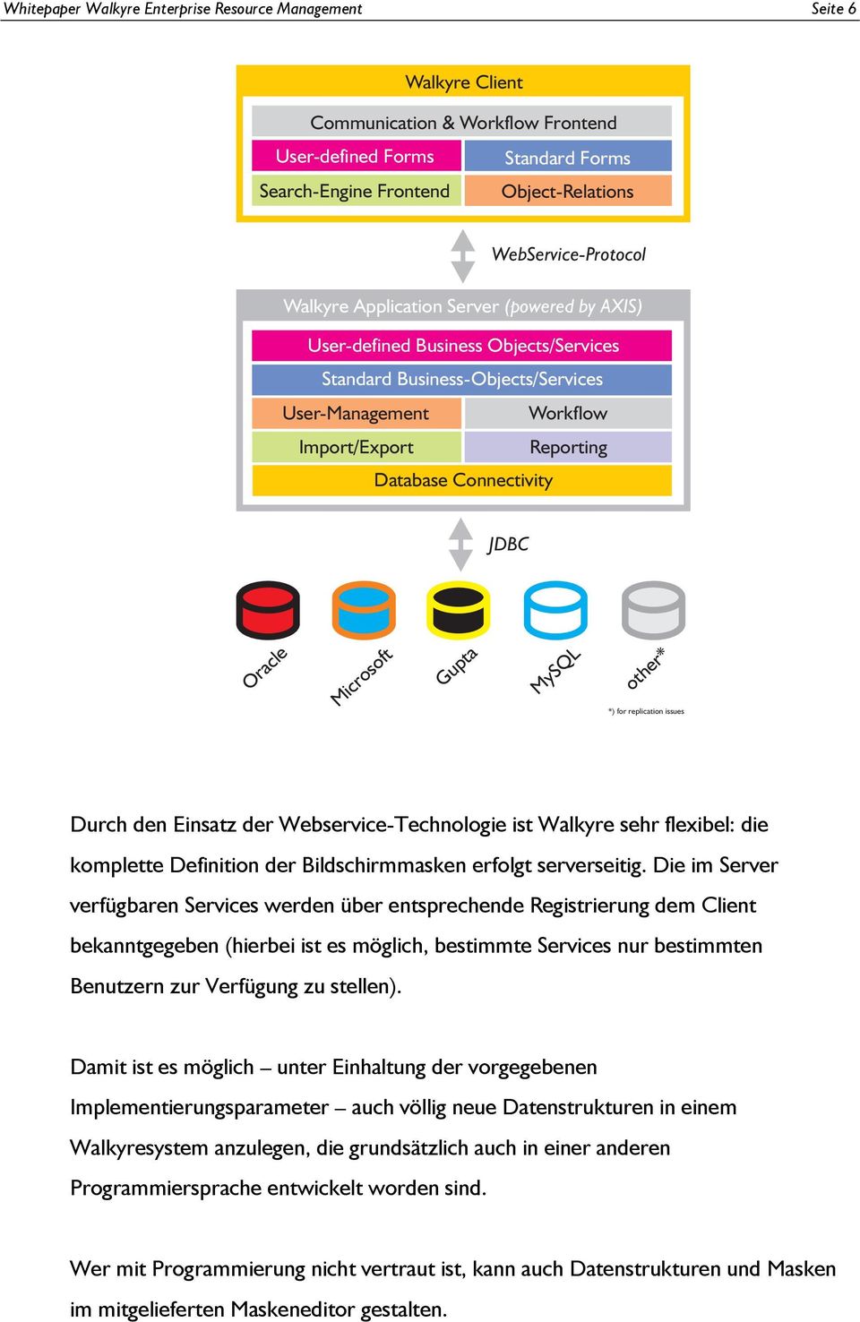 Connectivity JDBC Oracle Microsoft Gupta MySQL other* *) for replication issues Durch den Einsatz der Webservice-Technologie ist Walkyre sehr flexibel: die komplette Definition der Bildschirmmasken