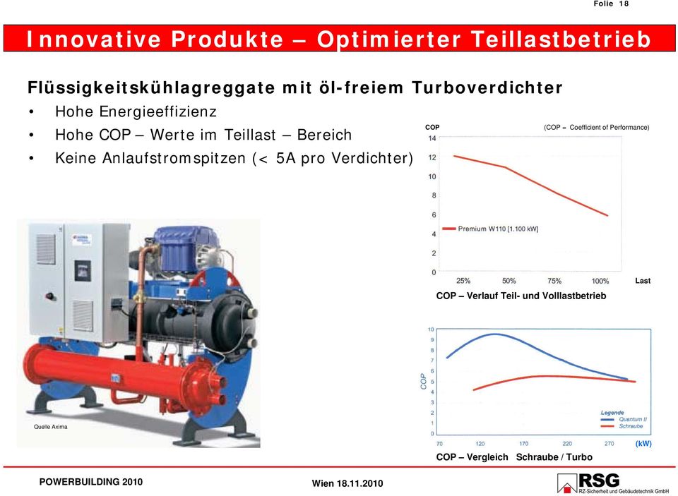 Keine Anlaufstromspitzen (< 5A pro Verdichter) COP (COP = Coefficient of Performance)