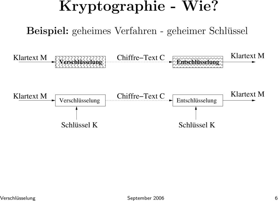 Chiffre Text C Klartext M Verschlüsselung Entschlüsselung Chiffre
