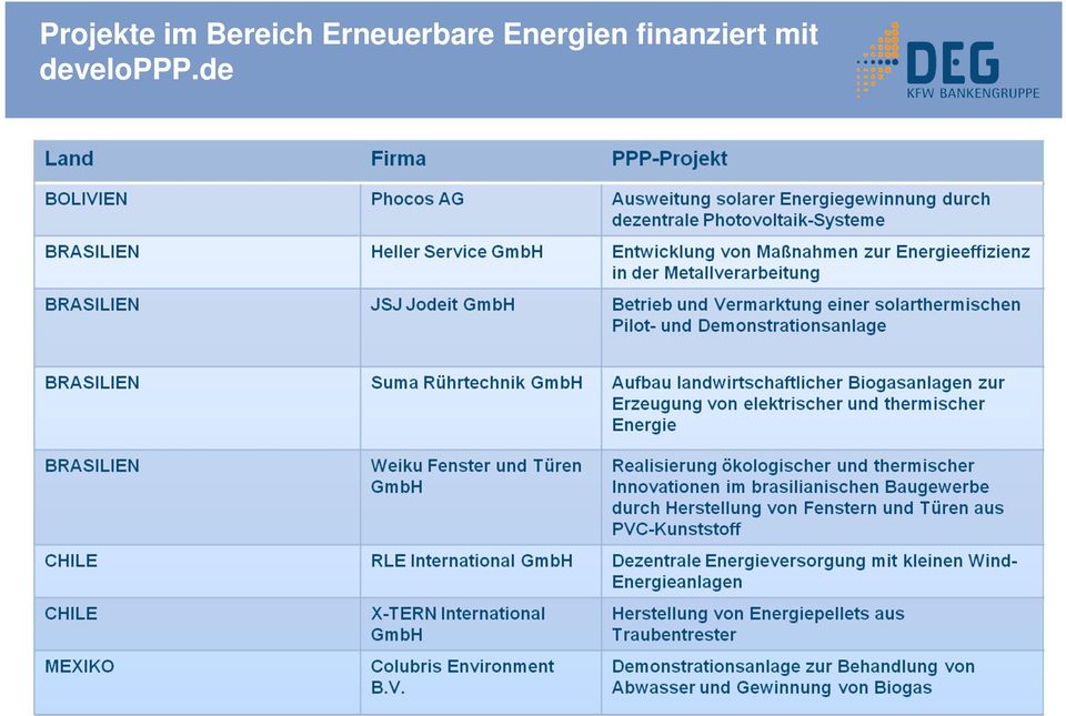 Erneuerbare