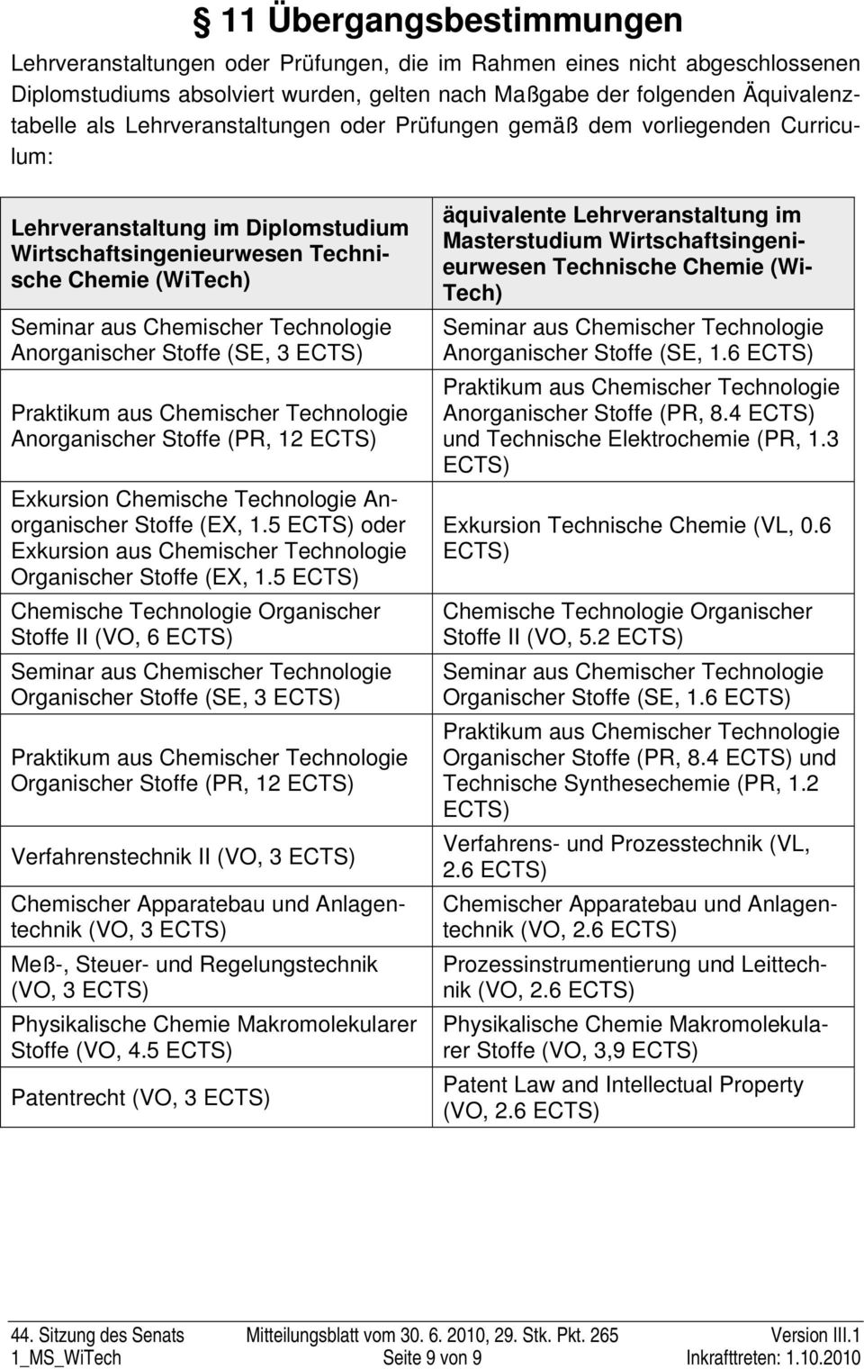 Anorganischer Stoffe (SE, 3 ECTS) Praktikum aus Chemischer Technologie Anorganischer Stoffe (PR, 12 ECTS) Exkursion Chemische Technologie Anorganischer Stoffe (EX, 1.