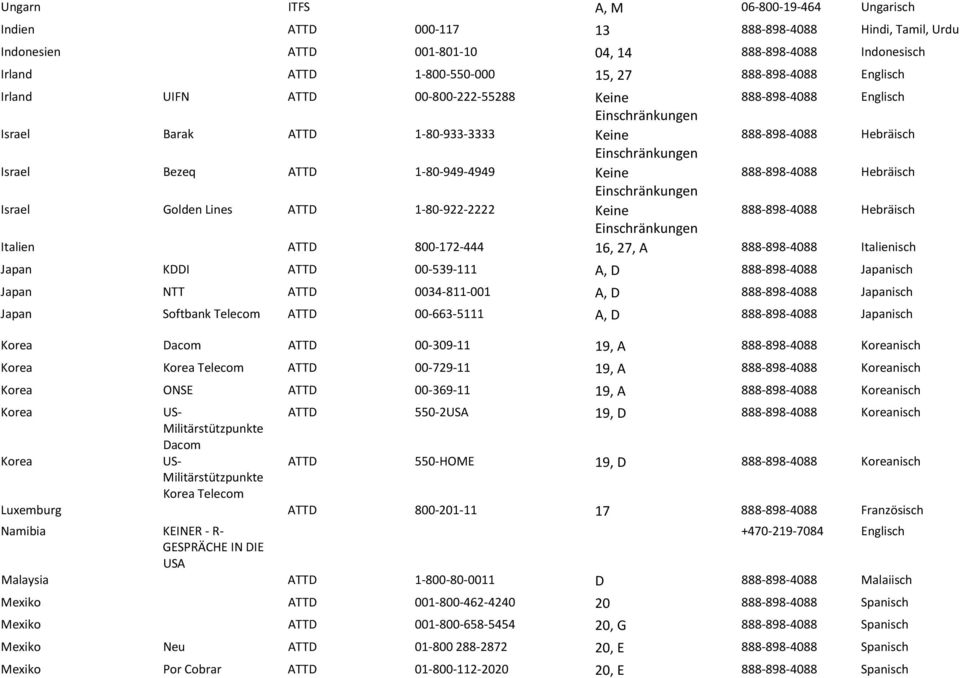 Hebräisch Israel Golden Lines ATTD 1-80-922-2222 Keine 888-898-4088 Hebräisch Italien ATTD 800-172-444 16, 27, A 888-898-4088 Italienisch Japan KDDI ATTD 00-539-111 A, D 888-898-4088 Japanisch Japan