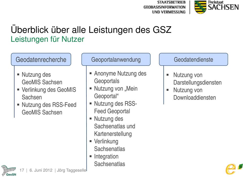 Juni 2012 Jörg Taggeselle Anonyme Nutzung des Geoportals Nutzung von Mein Geoportal Nutzung des RSS- Feed Geoportal