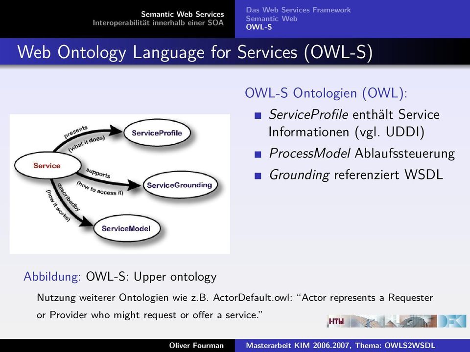 UDDI) ProcessModel Ablaufssteuerung Grounding referenziert WSDL Abbildung: OWL-S: Upper ontology Nutzung weiterer
