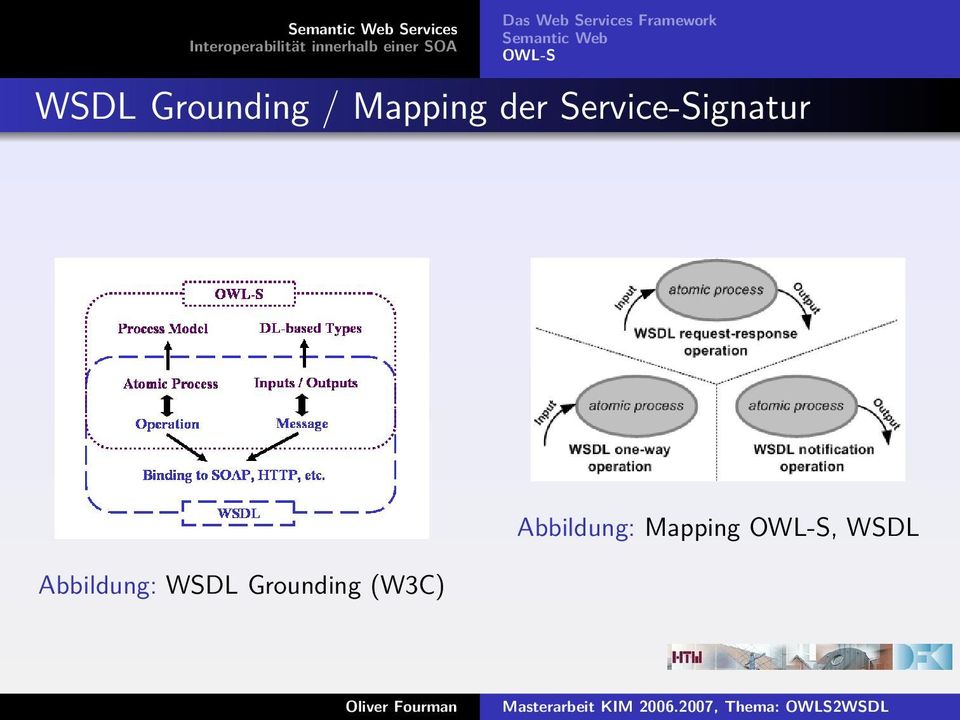 OWL-S WSDL Grounding / Mapping der Service-Signatur