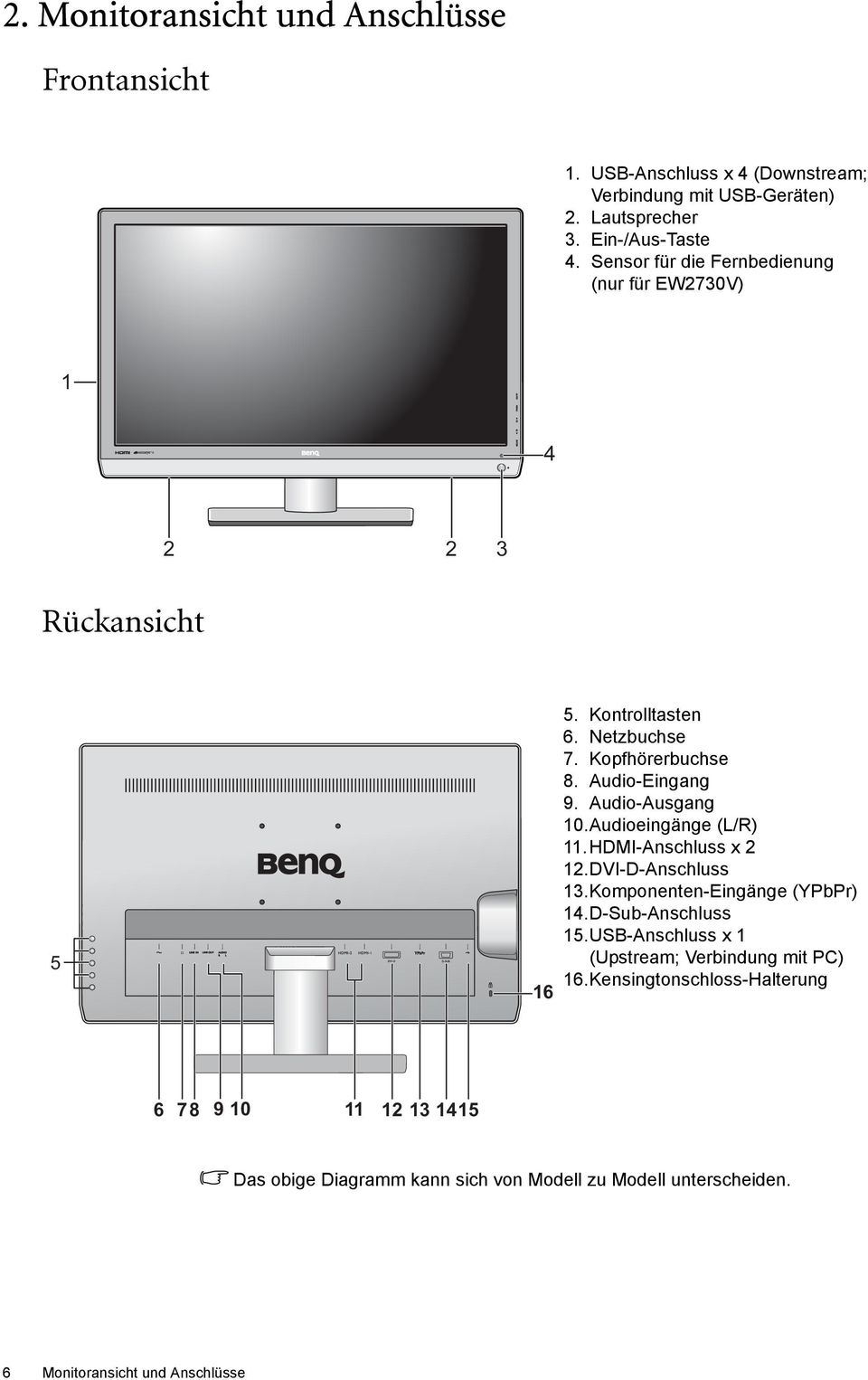 Audio-Ausgang 10.Audioeingänge (L/R) 11.HDMI-Anschluss x 2 12.DVI-D-Anschluss 13.Komponenten-Eingänge (YPbPr) 14.D-Sub-Anschluss 15.