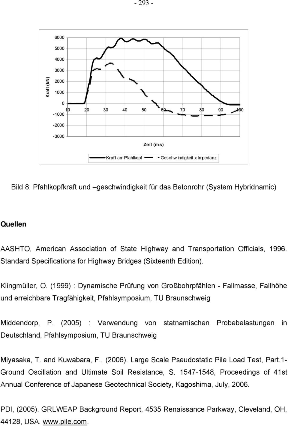 Klingmüller, O. (1999) : Dynamische Prüfung von Großbohrpfählen - Fallmasse, Fallhöhe und erreichbare Tragfähigkeit, Pfahlsymposium, TU Braunschweig Middendorp, P.