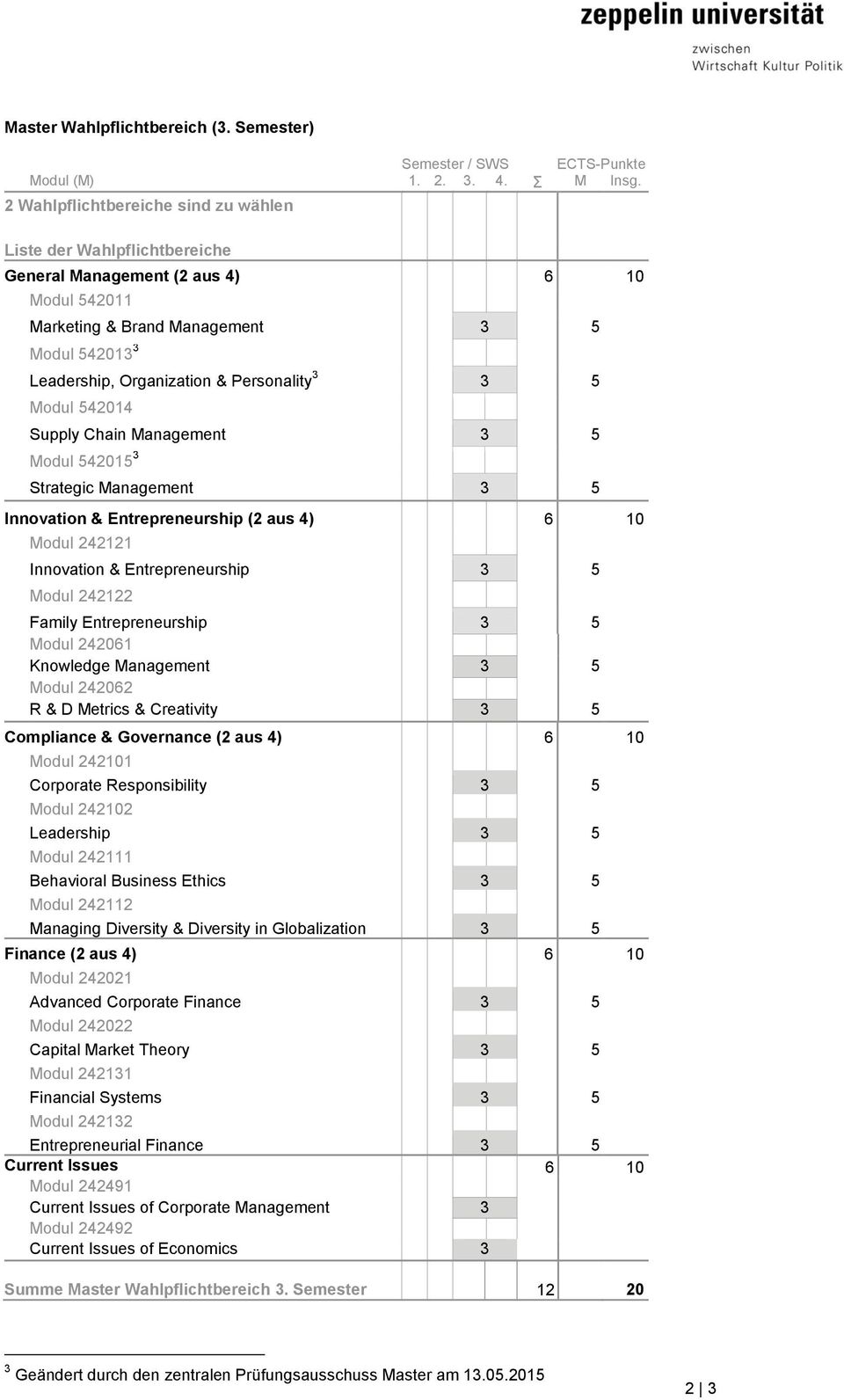 Personality 3 3 5 Modul 542014 Supply Chain Management 3 5 Modul 542015 3 Strategic Management 3 5 Innovation & Entrepreneurship (2 aus 4) 6 10 Modul 242121 Innovation & Entrepreneurship 3 5 Modul