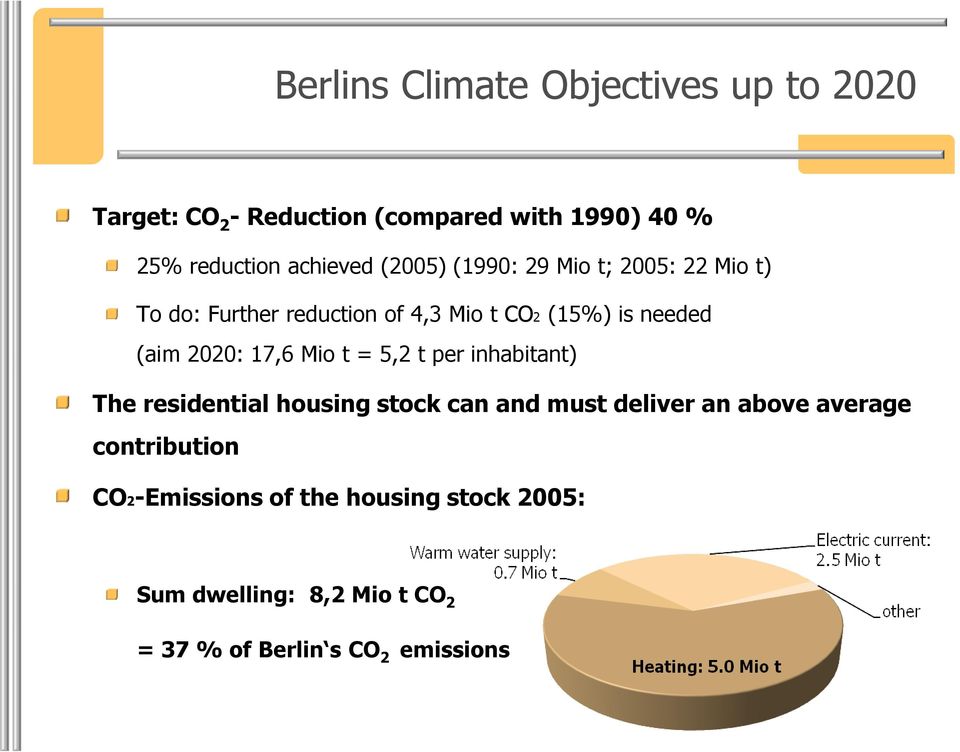(aim 2020: 17,6 Mio t = 5,2 t per inhabitant) The residential housing stock can and must deliver an above