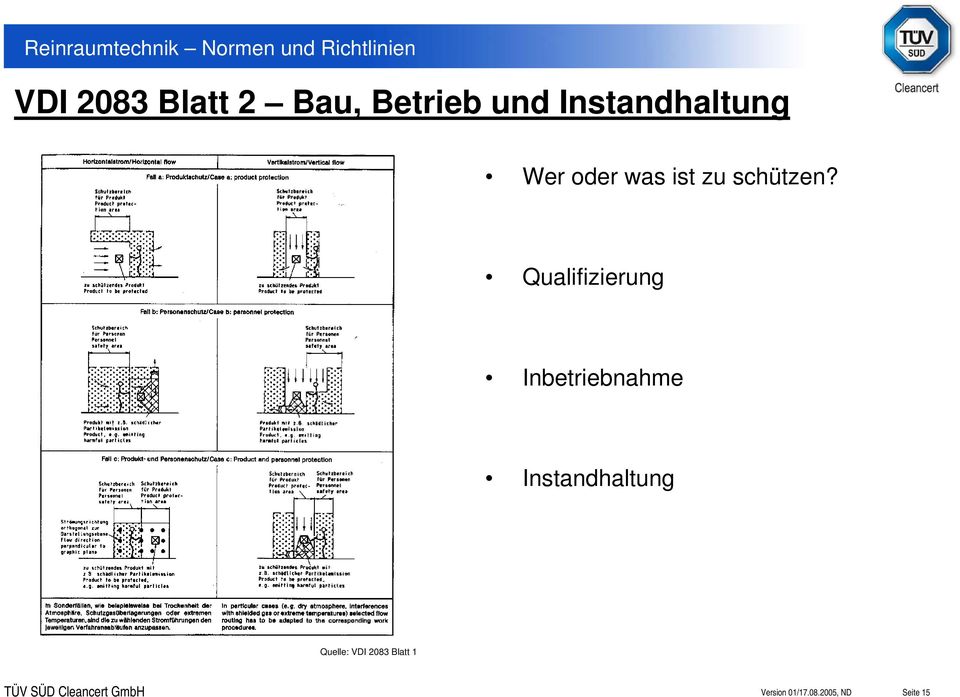 Qualifizierung Inbetriebnahme Instandhaltung