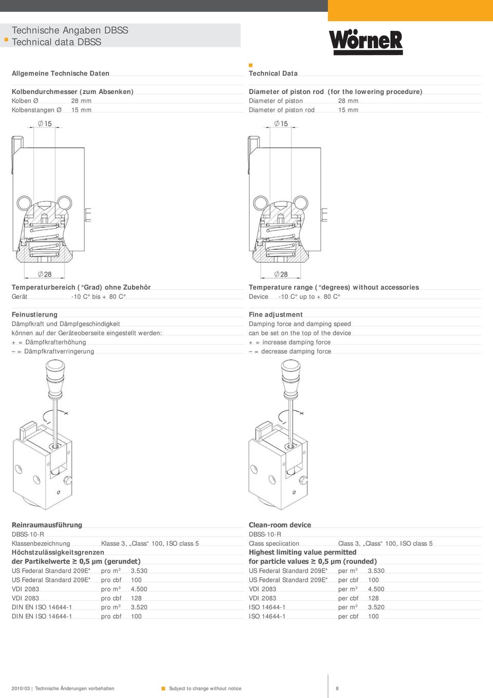 Geräteoberseite eingestellt werden: + = Dämpfkrafterhöhung = Dämpfkraftverringerung Temperature range ( degrees) without accessories Device -10 C up to + 80 C Fine adjustment Damping force and