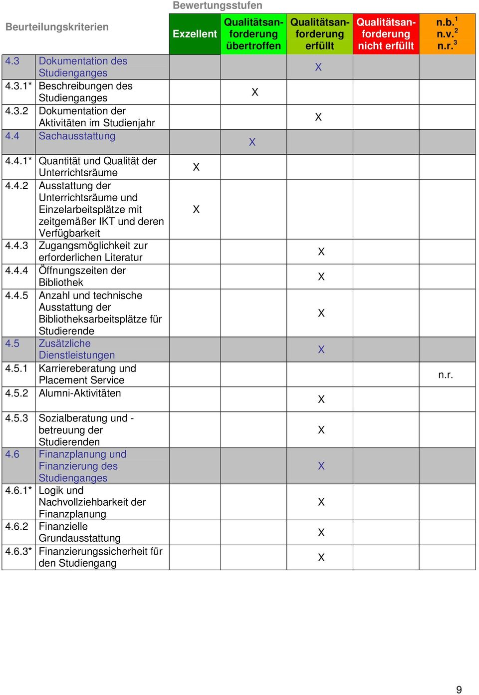 5 Zusätzliche Dienstleistungen 4.5.1 Karriereberatung und Placement Service 4.5.2 Alumni-Aktivitäten n.r. 4.5.3 Sozialberatung und - betreuung der Studierenden 4.