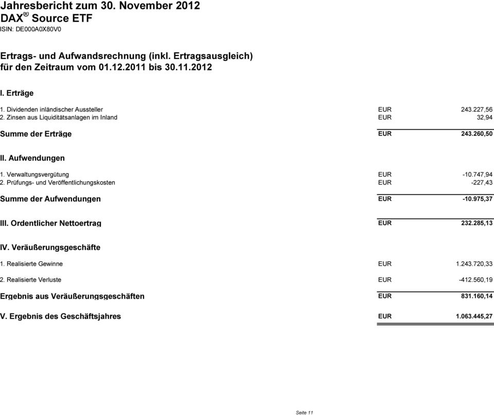 Prüfungs- und Veröffentlichungskosten EUR -227,43 Summe der Aufwendungen EUR -10.975,37 III. Ordentlicher Nettoertrag EUR 232.285,13 IV. Veräußerungsgeschäfte 1.