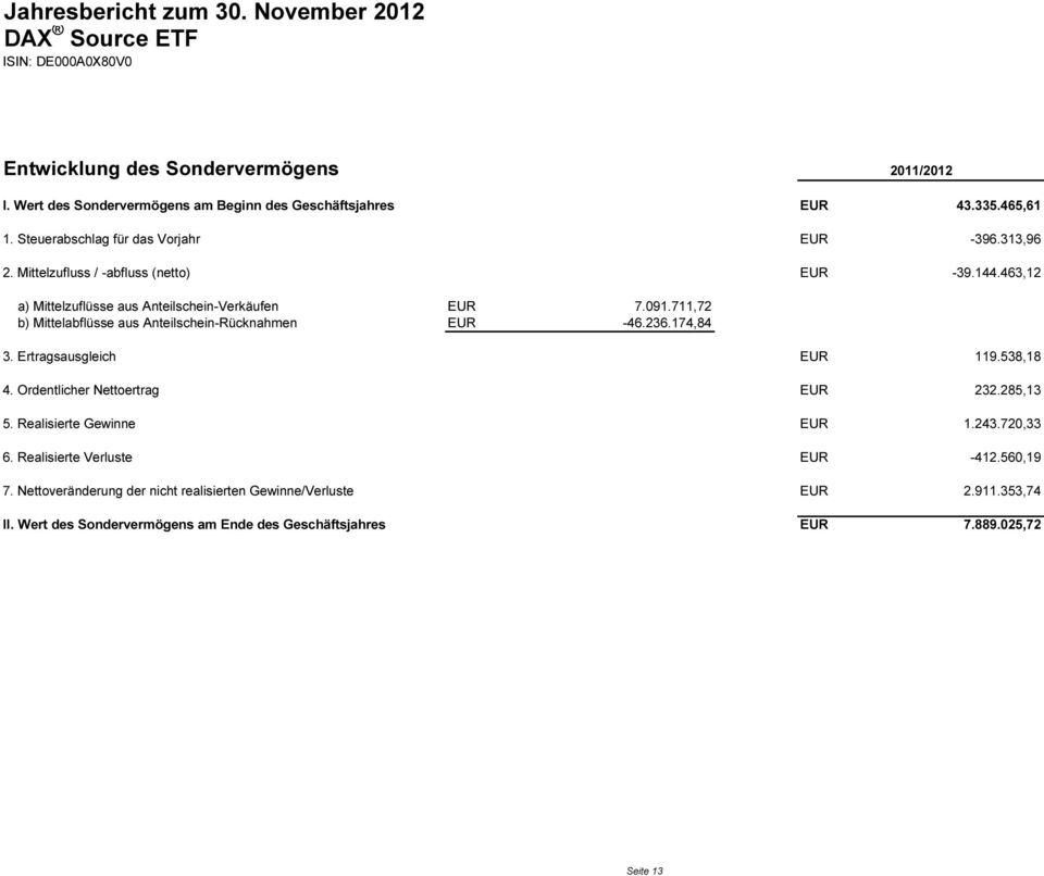 711,72 b) Mittelabflüsse aus Anteilschein-Rücknahmen EUR -46.236.174,84 3. Ertragsausgleich EUR 119.538,18 4. Ordentlicher Nettoertrag EUR 232.285,13 5.