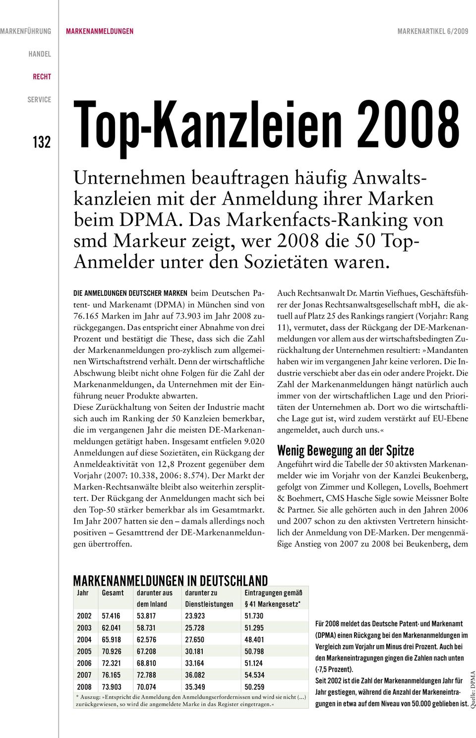 DIE ANMELDUNGEN DEUTSCHER MARKEN beim Deutschen Patent- und Markenamt (DPMA) in München sind von 76.165 Marken im Jahr auf 73.903 im Jahr 2008 zurückgegangen.