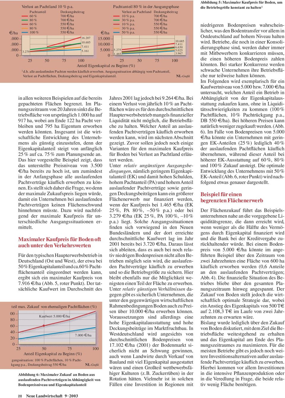 465 0 25 50 75 100 25 50 75 100 Anteil Eigenkapital zu Beginn (%) 1 d.h. alle auslaufenden Pachten werden käuflich erworben.