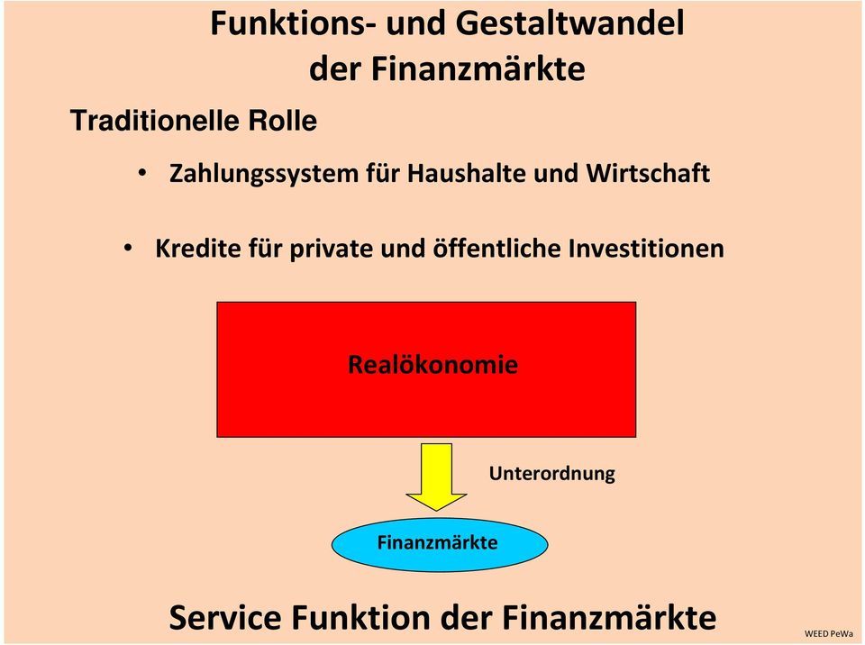 Kredite für private und öffentliche Investitionen