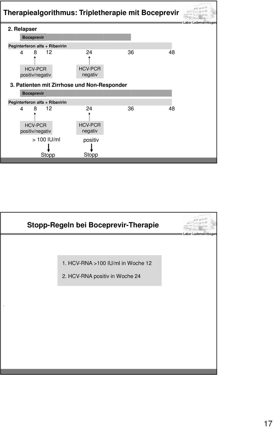 Boceprevir Peginterferon alfa + Ribavirin 4 8 12 24 36 48 /negativ > 100 IU/ml Stopp negativ