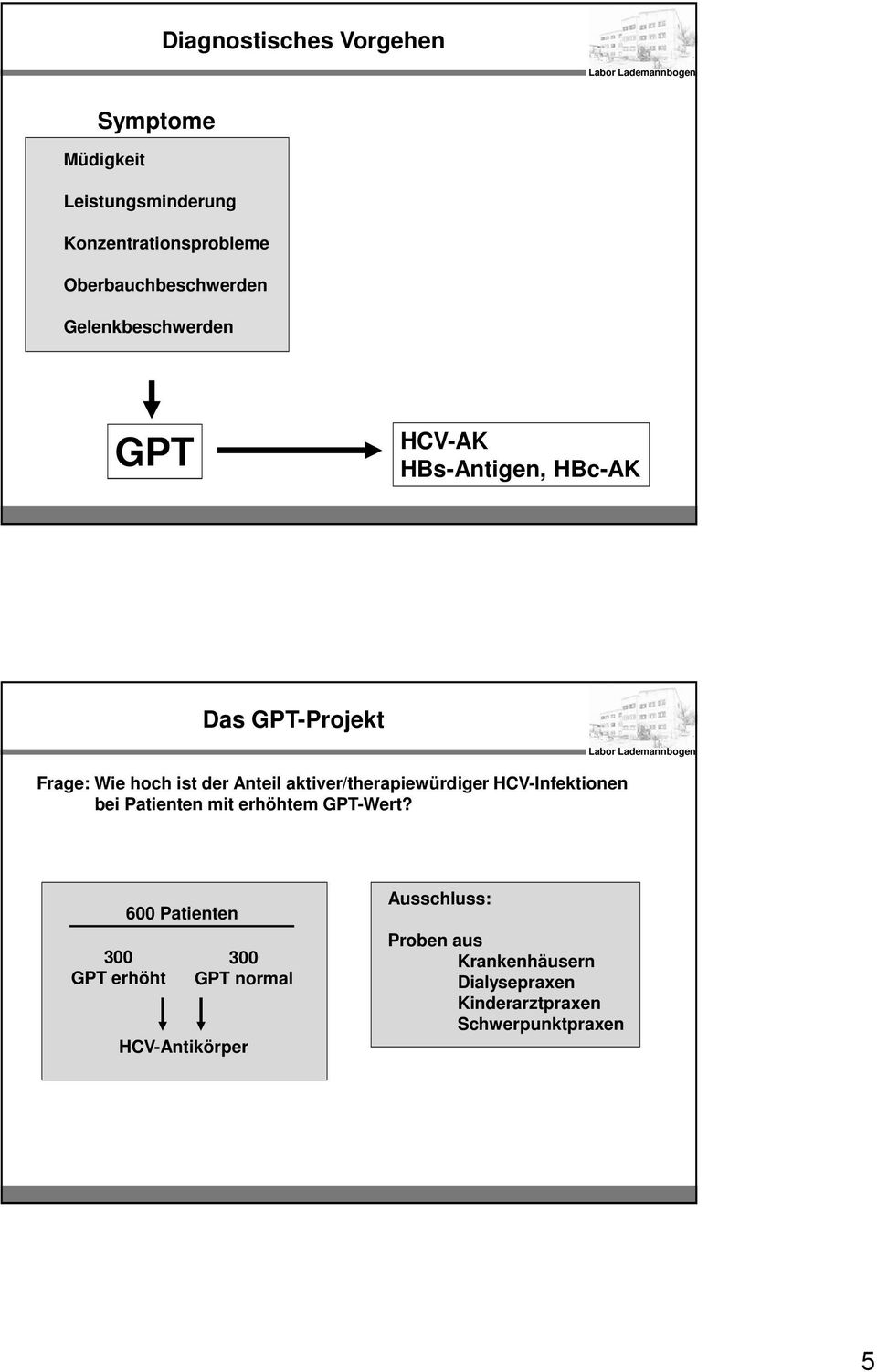 aktiver/therapiewürdiger HCV-Infektionen bei Patienten mit erhöhtem GPT-Wert?