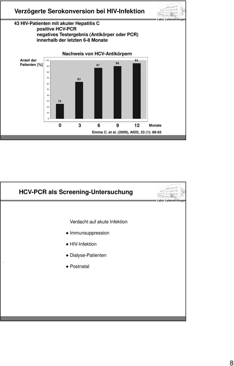 Nachweis von HCV-Antikörpern 0 3 6 9 12 Monate Emma C et al (2009), AIDS, 23 (1): 89-93 als