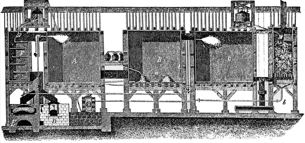 Abb. 37: Schematische Darstellung einer Bleikammeranlage zur Produktion von Schwefelsäure.