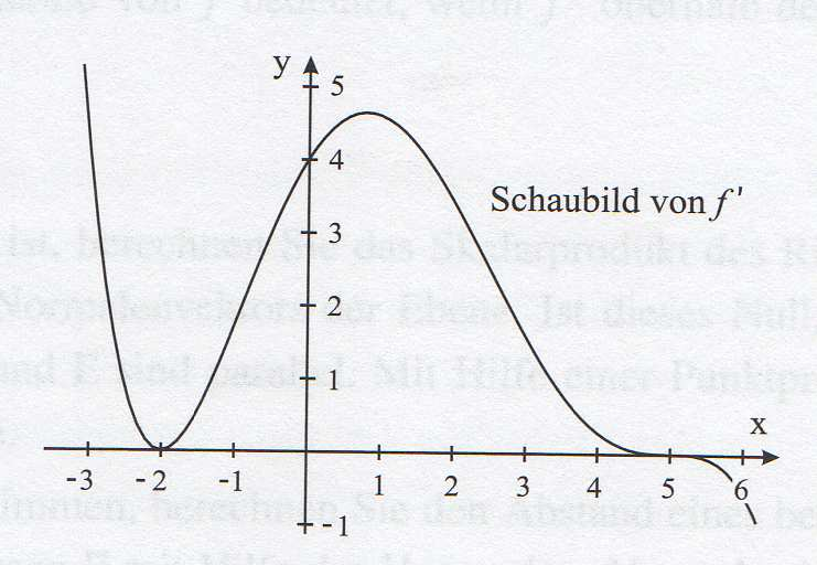 Abiturprüfung Mathematik 006 Baden-Württemberg (ohne CAS) Haupttermin Pflichtteil - Aufgaben Aufgabe : ( VP) Bilden Sie die Ableitung der Funktion f mit f(x) sin(4x ).