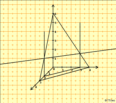 Aufgabe 7: Um die Ebenen zu zeichnen, sind die Durchstoßpunkte (Spurpunkte) mit den Koordinatenachsen erforderlich.