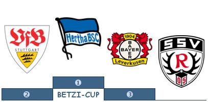 Platzierungsspiele Nr. Beginn Spiel um Platz 11 Erg. 33 15:00 SK Rapid Wien - Stuttgarter Kickers 8:7 n.9m Nr. Beginn Spiel um Platz 9 Erg. 34 15:12 FC Basel - 1. FC Kaiserslautern 4:0 Nr.