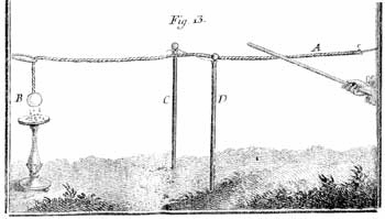 spannung 0 10 20 kv Entdeckung des Ladungstransports Stephen Gray (1666-1736): Es gibt Leiter und Nichtleiter; der menschliche Körper ist ein Leiter....War ein Chemiker!