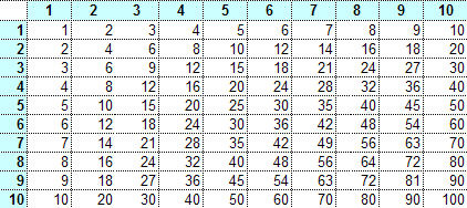 Übung Möbel 2. Wechseln Sie auf die Tabelle Möbel gemischt. Übung Kalkulation 2. Wechseln Sie auf die Tabelle Kalkulation gemischt.