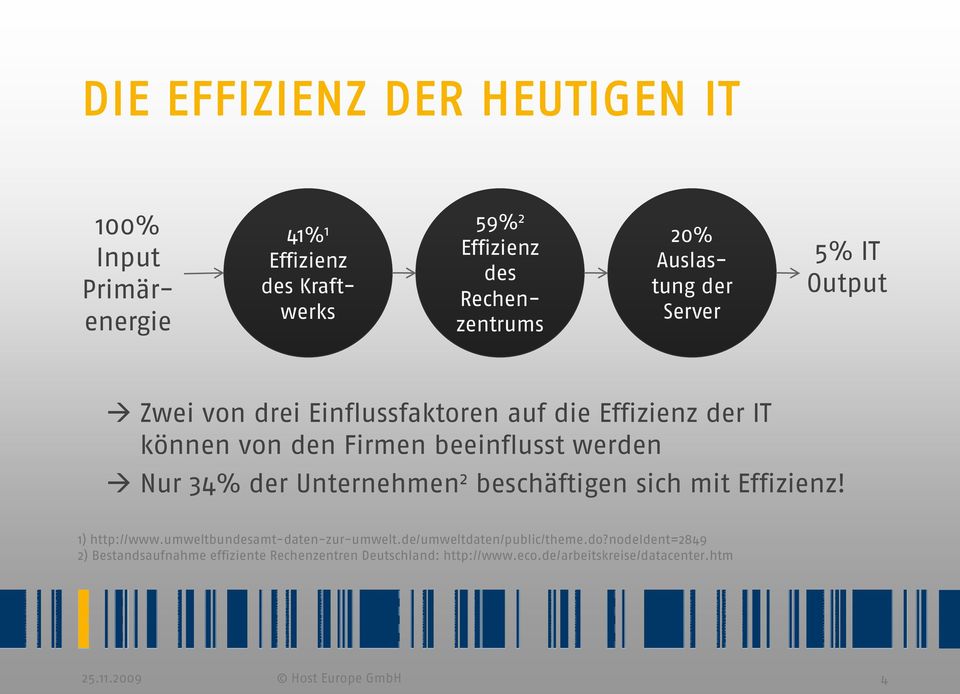 Unternehmen 2 beschäftigen sich mit Effizienz! 1) http://www.umweltbundesamt-daten-zur-umwelt.de/umweltdaten/public/theme.do?