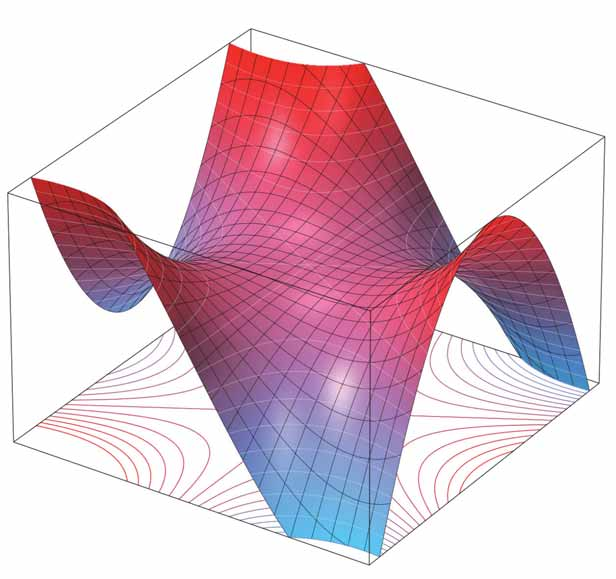 A n a l y s i s Differentialrechnung III Die Figur stellt eine Funktion im dreidimensionalen Raum dar. Die dargestellte Oberfläche nennt sich Affensattel.