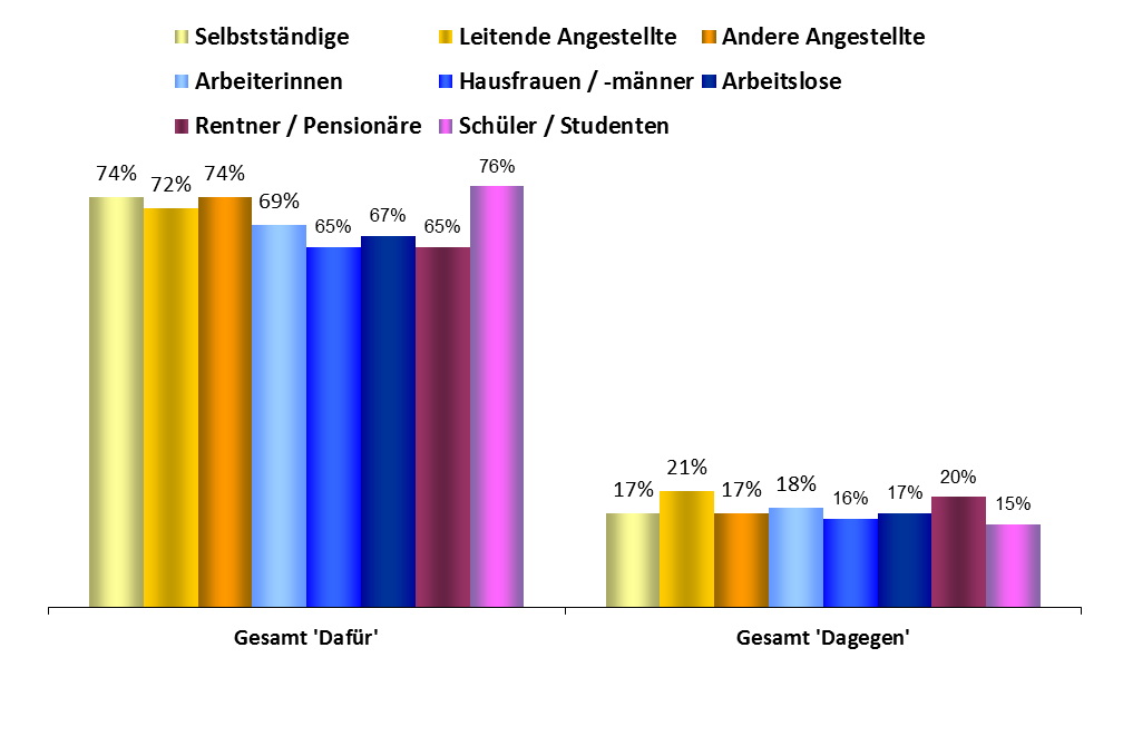 Schwerpunkt Beruf Wahl des Präsidenten der Europaïschen Kommission SCHWERPUNKT BERUF 1.