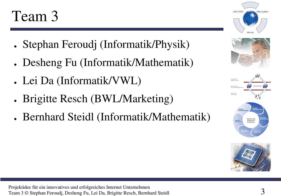 (BWL/Marketing) Bernhard Steidl (Informatik/Mathematik) Team 3