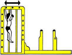 14) An der Sprossenwand (innen) bis zu der Hangelstange hochklettern, von Stange zu Stange vorwärts und rückwärts durchhangeln. 15) Wie bei Übung 15, bis zur 2.