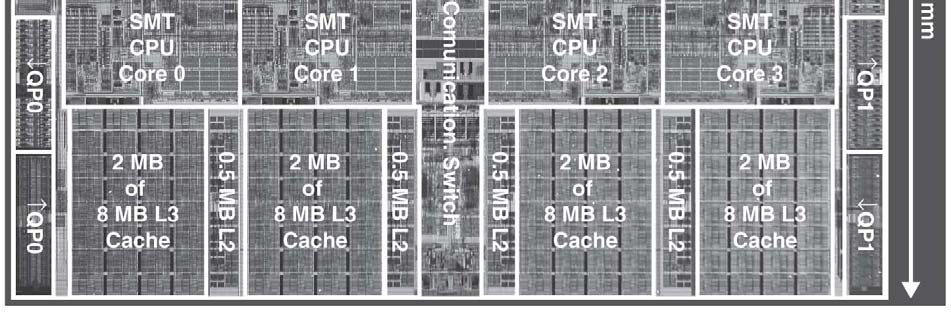Speicherhierarchie Beispiel Intel i7 920 Prozessor: Grösse 13.5 x 19.6 mm, 731 Millionen Transistoren.