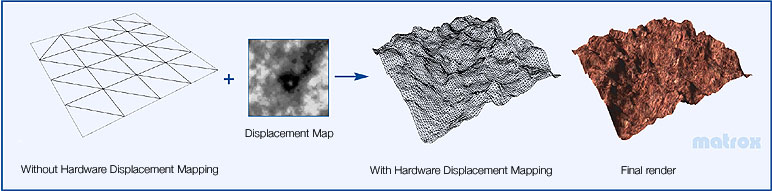 1.4. Displacement Mapping Bump-Mapping erzeugt den Eindruck einer rauhen Oberfläche Konturen / Schatten bleiben die der Geometrie Displacement Mapping verändert die