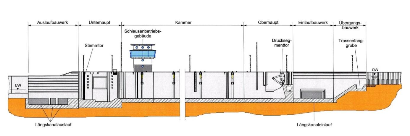 Die zweite Schleuse Trier wurde wie die Anlagen in Zeltingen und Fankel nach festgelegten Entwurfsgrundsätzen geplant, die auf dem Ausbaustandard der Saarschleusen basieren.