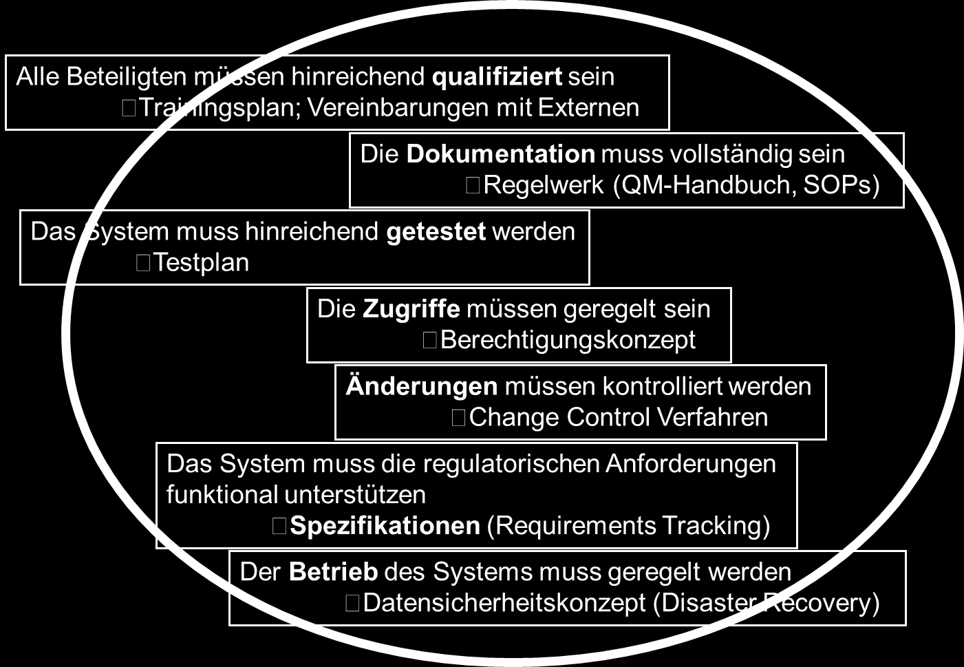 Need-to-have Systemvalidierung Schulung