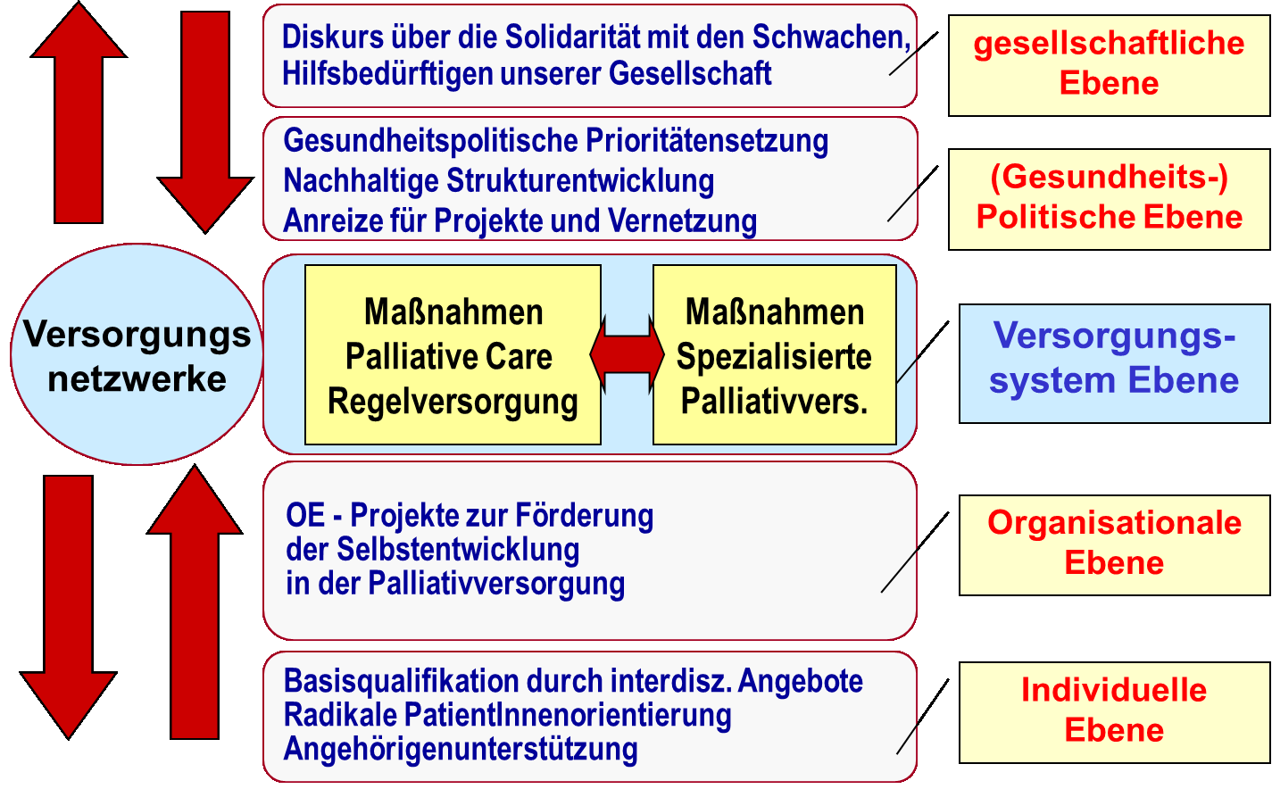 DISSERTATION Titel der Dissertation Nachhaltige regionale Selbstentwicklung von Palliative Care in der flüchtigen Moderne PDF
