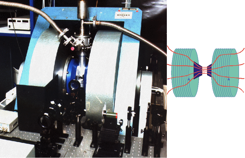 8.1 Spektrometer Literatur: einen einfachen Einstieg in die expperimentellen Aspekte der NMR bietet E. Fukushima and S.B.W. Roeder, Experimental Pulse NMR, Addison-Wesley, London (1981).