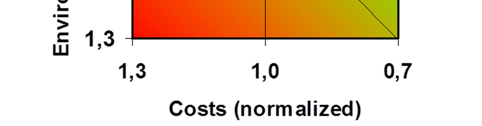 Modifizierung von Kunststoffen mit Nanopartikeln, siehe Polyesterbeispiel in der Grafik mit (rote, rechts) und ohne Modifizierung (grüne Kugel, links).