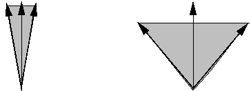 Berechnung der Griffqualität (Stand der Technik) Diskretisierung der Reibungskegel und Approximation des GWS durch konvexe Hülle 1.
