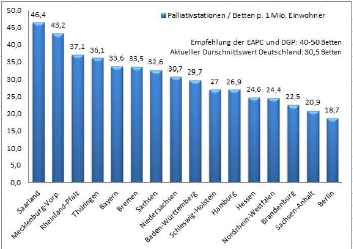 Verteilung von Palliativstationen in Deutschland Stand