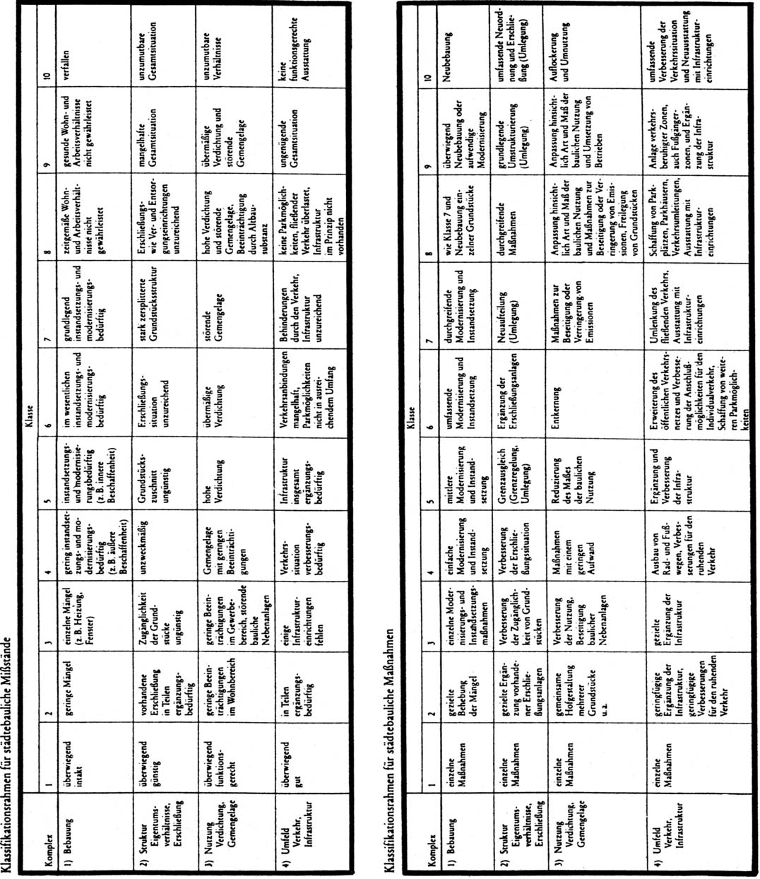 2006-2-019 - Seite 18 Klassifikationsrahmen für städtebauliche Missstände und Maßnahmen (Erich Kanngieser/Hermann Bodenstein: Praktische Ermittlung