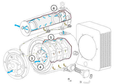 HKL Lamellen-Kompressoren - Aufbau 1. Der Rotor des hydraulischen Kompressors wird durch den Hydraulikmotor angetrieben.